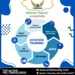 Best Institute for a Diploma Degree in Aviation